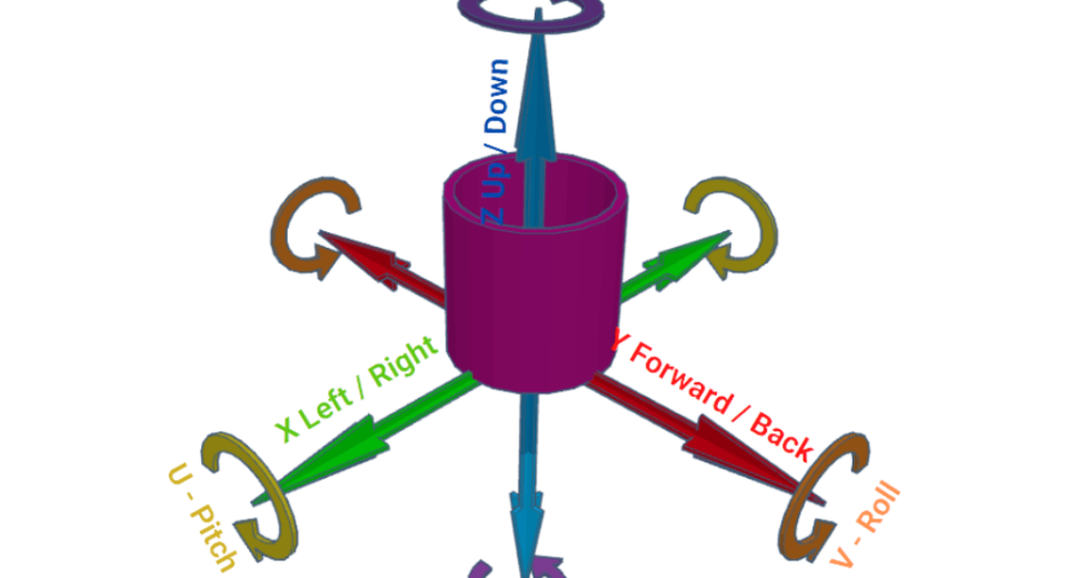 degrees of freedom